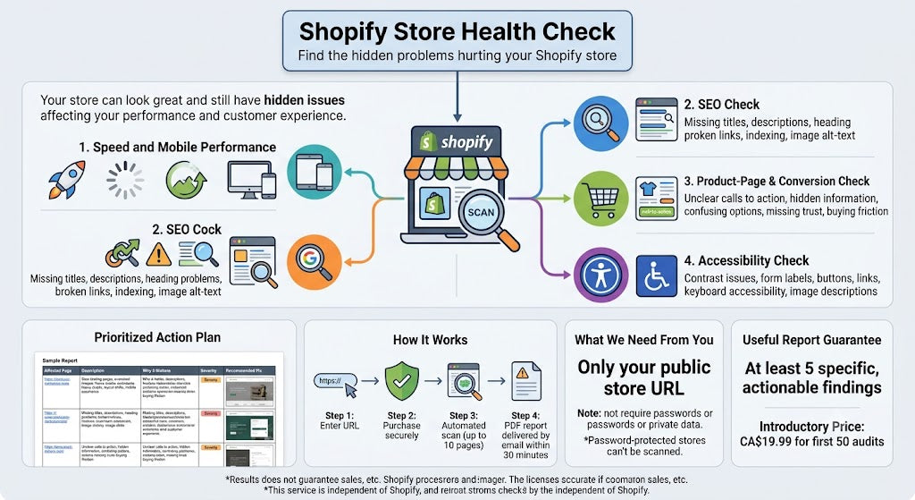 Shopify Store Health Check